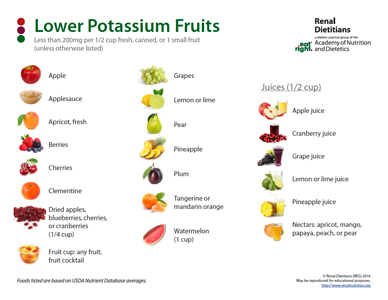 lower potassium food chart